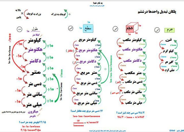 آموزش تبدیل واحد, آموزش ریاضی ششم دبستان, آموزش واحد های ریاضی, تبدیل واحدهای ریاضی, ریاضی پایه ششم, کتاب ریاضی ششم