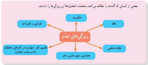جواب فعالیت های درس ۱۸ مطالعات هفتم جواب فعالیت های مطالعات هفتم, گام به گام مطالعات هفتم