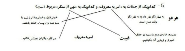 سوالات هدیه ششم درس ۴ چهار با جواب جواب هدیه ششم, سوالات هدیه ششم, کتاب هدیه ها ششم با جواب, هدیه آسمانی ششم