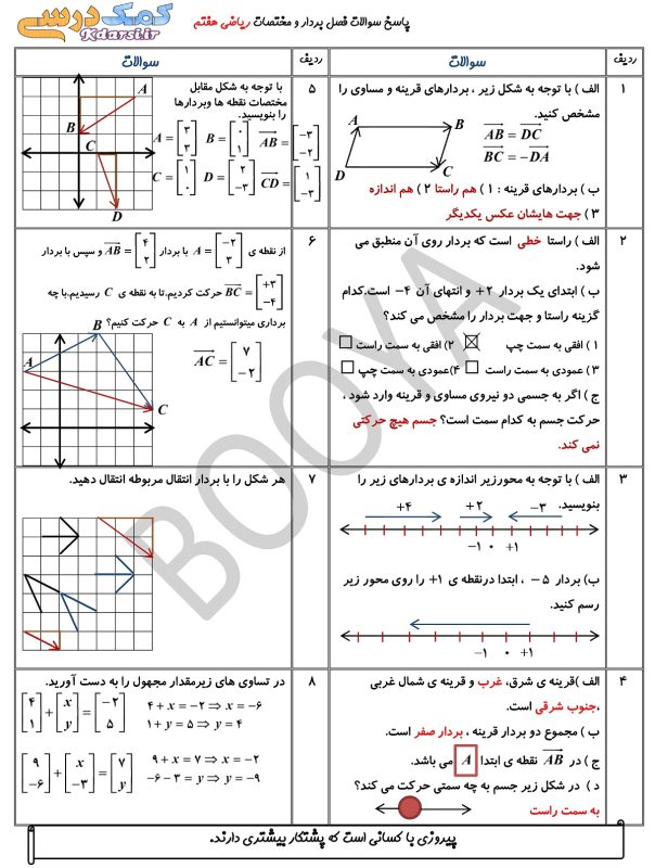 ریاضی هشتم, سوالات امتحان ریاضی هشتم