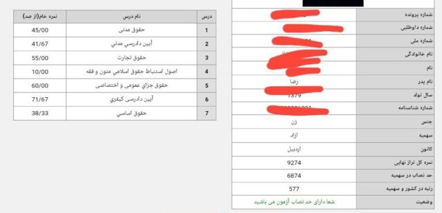 آزمون وکالت, قبول شدگان آزمون وکالت